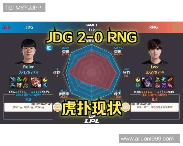 赛后分析RNG与JDG对决的实力对比与战术解析